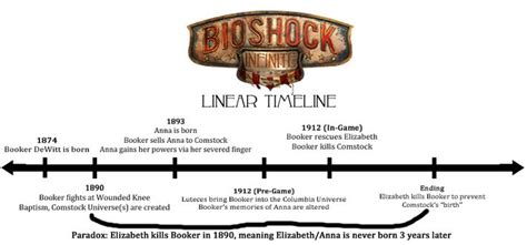 bioshock infinite duration